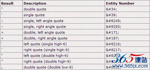 Quotation Mark Characters