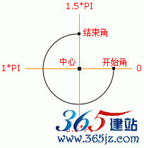 弧/曲线