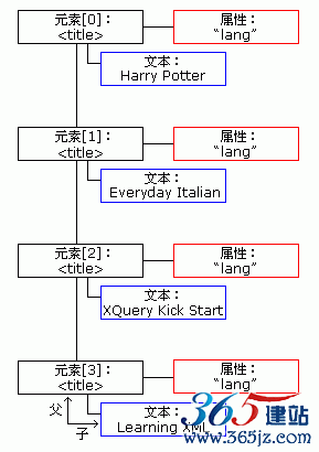 DOM node list
