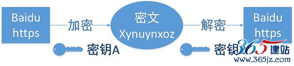 HTTP与HTTPS的区别-马海祥博客