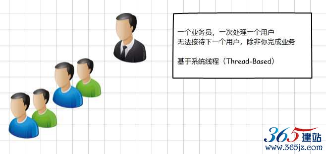 系统线程模型