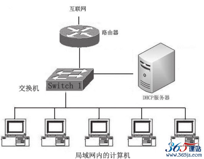 DHCP服务器租期设置技巧与常见问题解析。 (dhcp服务异常怎么修复)-优乐评测网