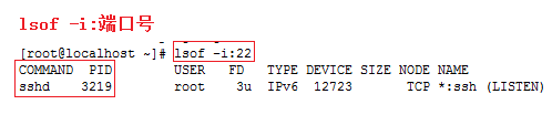 linux如何查看端口被哪个进程占用？