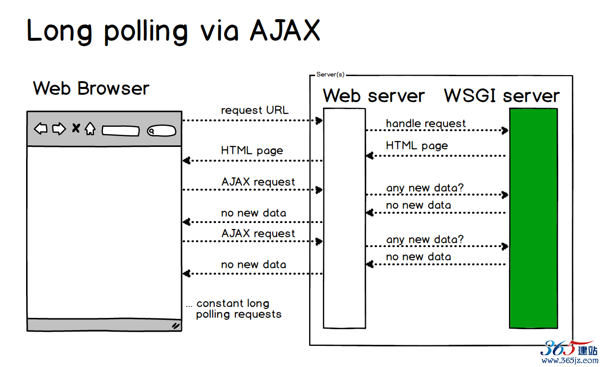 ajax-long-polling.png