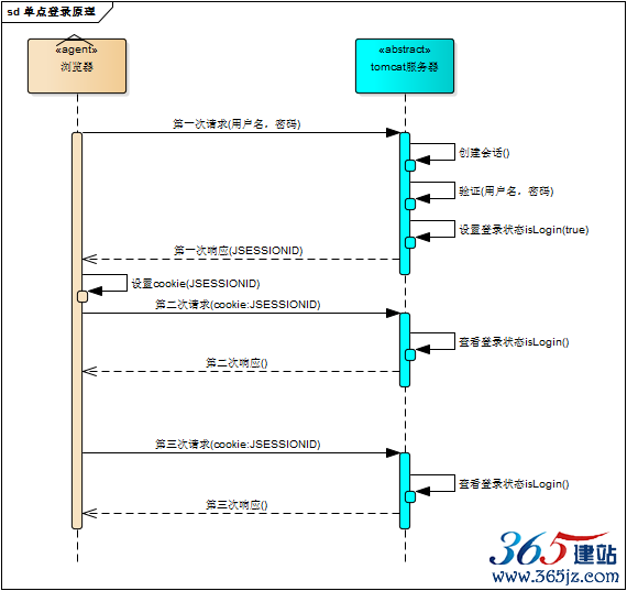 70e396fa-1bf2-42f8-a504-ce20306e31fa