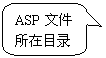 圆角矩形标注: ASP文件所在目录