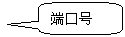 圆角矩形标注: 端口号