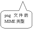 圆角矩形标注: png文件的MIME类型