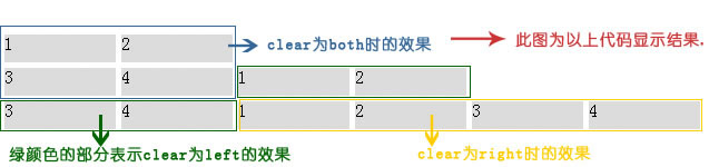 错误的结果